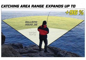 dtd-ballistic-real-fish-range