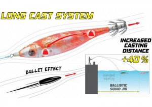 dtd-ballistic-real-fish-system-2
